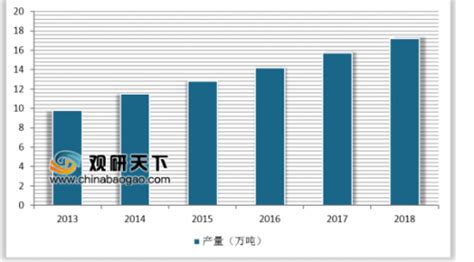 2020年中国普洱茶市场分析报告-市场现状调查与发展商机研究 - 中国报告网
