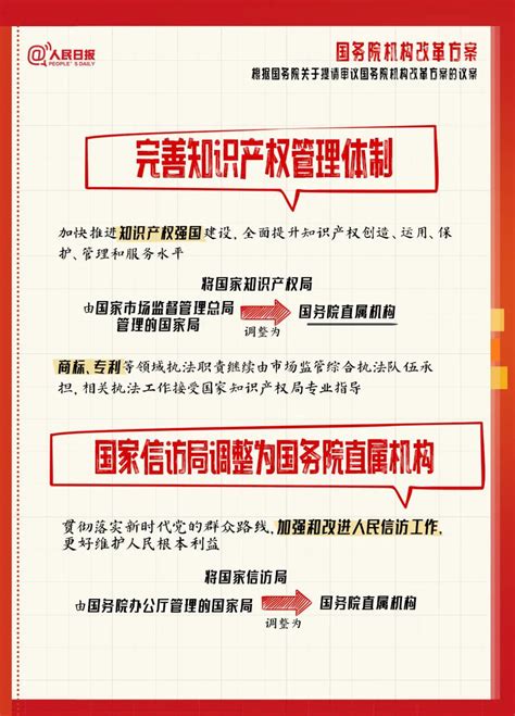 收藏了解！国务院机构改革方案学习笔记_四川在线