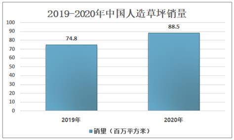 2022-2028年中国人造草坪产业发展动态及未来趋势预测报告_智研咨询