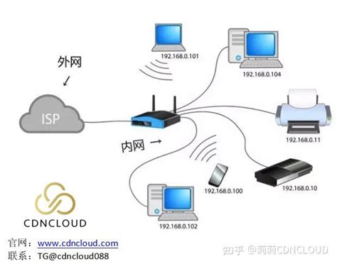 外网IP和内网IP是什么意思？ - 知乎