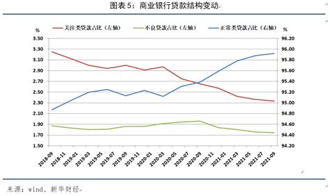 商业银行不良贷款率逐年攀升，中国扩大不良资产证券化试点范围图化解 - 知乎