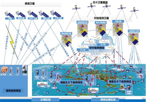 智慧海洋 | 深圳航天智慧城市系统技术研究院