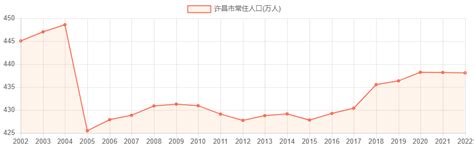 2015-2019年许昌市常住人口数量、户籍人口数量及人口结构分析_华经情报网_华经产业研究院
