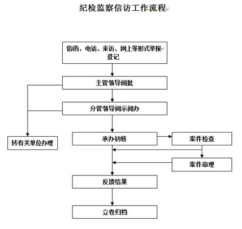 【三部】一审案件办理基本流程图_南通市人民检察院