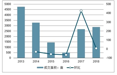 南充房地产市场分析报告_2020-2026年中国南充房地产市场深度分析与投资发展前景趋势研究报告_中国产业研究报告网