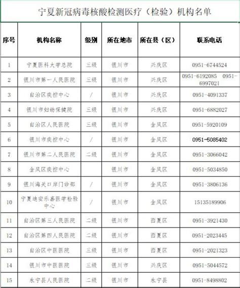 广东新冠病毒核酸检测费用标准明确（收费每人次85元）_深圳之窗
