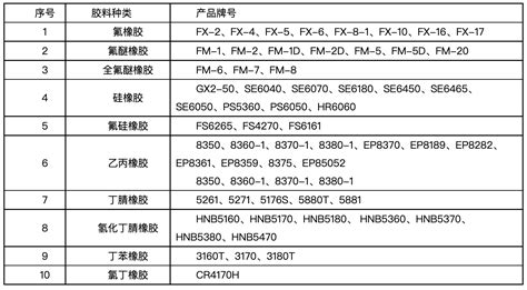26系列氟橡胶_杭州巨氟新材料科技有限公司_杭州巨氟新材料科技有限公司