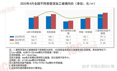 洛阳玻璃（600876.SH） - 建筑装饰 - 中为咨询|中国最为专业的行业市场调查研究咨询机构公司