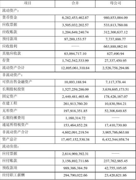 2021年海尔智家（600690）总资产、总负债、营业收入、营业成本及净利润统计_华经情报网_华经产业研究院