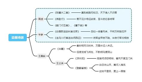 唐诗宋词元曲思维导图__财经头条