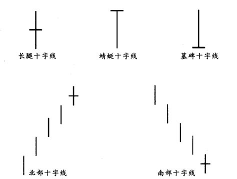 参考答案-真实世界的蜡烛图-日本蜡烛图教程_818期货学习网