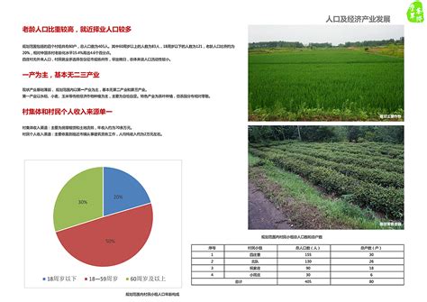 农家乐创业计划书Word模板下载_编号qyzxaewn_熊猫办公