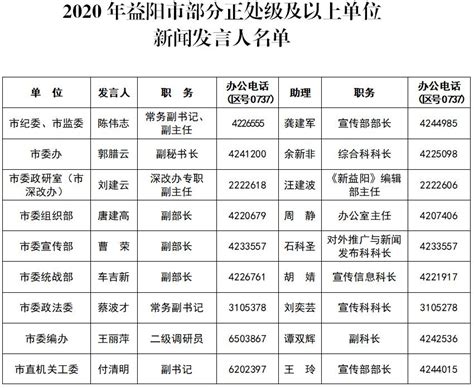 BUG #4606 【信息发布】：列表信息排序建议根据创建新闻时间倒序显示 - 重庆市智慧社区智慧养老云平台 - 禅道