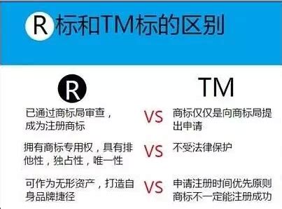 TM标与R标的区别 - 知乎