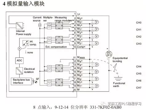 西门子S7300系列所有模块接线图汇总-PLC学习-工控课堂 - www.gkket.com