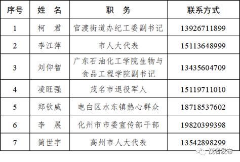 2020年10月12398能源监管热线投诉举报处理情况通报 20201130 | 光动百科PVMeng.Com,能源政策解读,光伏政策,家庭光 ...