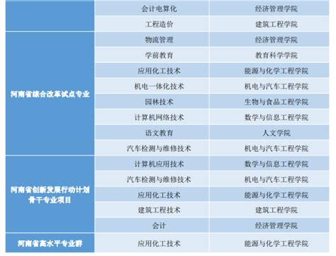 2023年濮阳市职业中等专业学校招生电话是多少？ - 职教网