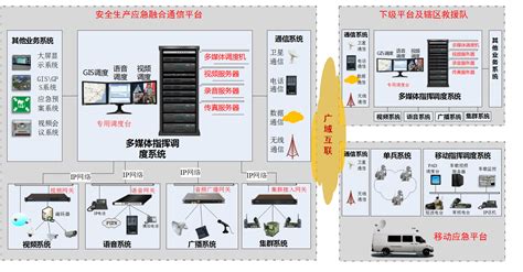 科达智慧应急融合通信调度平台技术方案-智慧应急-中国安防行业网