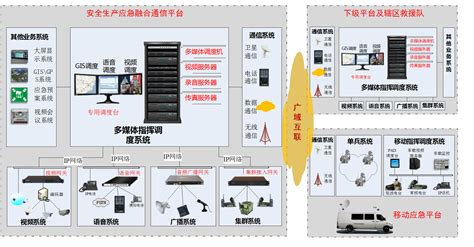 基于专网/公网的融合应急可视化指挥调度系统_东博视讯