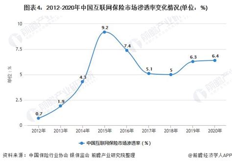 2021年中国保险行业数字化升级研究报告