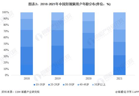 中国短视频行业现状深度分析与投资前景预测报告（2022-2029年）_观研报告网