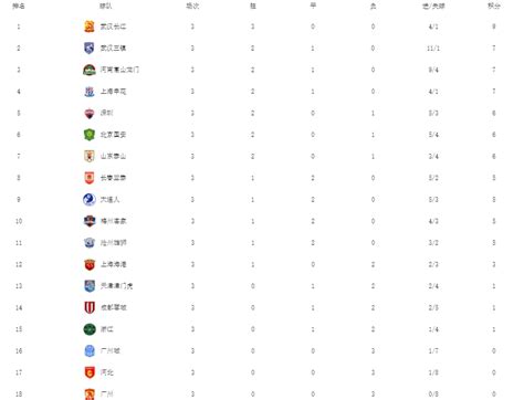 中超联赛目前积分榜排名第24轮 2022中超最新战况结果和比分-闽南网