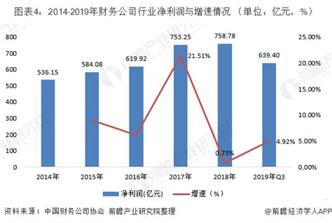 2018-2023年中国网上银行行业市场运营现状调查与未来发展方向研究报告_观研报告网
