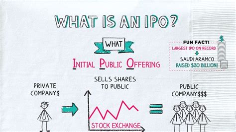 Audacia’s IPO Roadmap to a Successful Initial Public Offering ...
