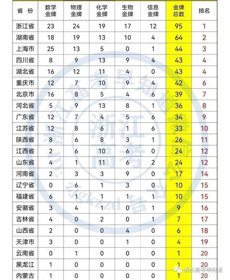 中国百强中学排名2023，第一名牛的太低调了。