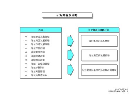 小米、华为、海尔的成功秘笈都是这一点......