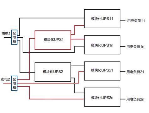 双输入多模块化UPS系统供电原理图 - 北京图灵科技有限公司