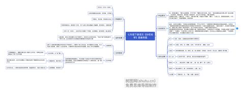 部编版七年级下册《孙权劝学》思维导图与知识点-TreeMind树图|shutu.cn