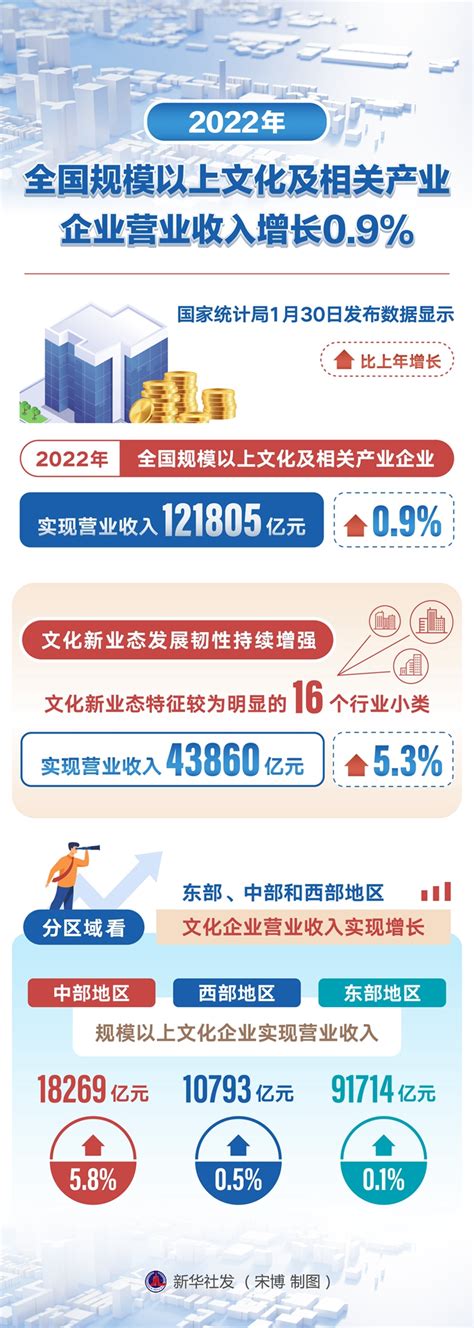2017年中国高技术产业运行报告