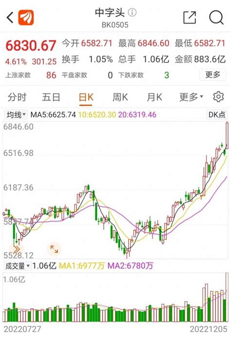 中国南北车股票按什么合并（船周期）-壹榜财经
