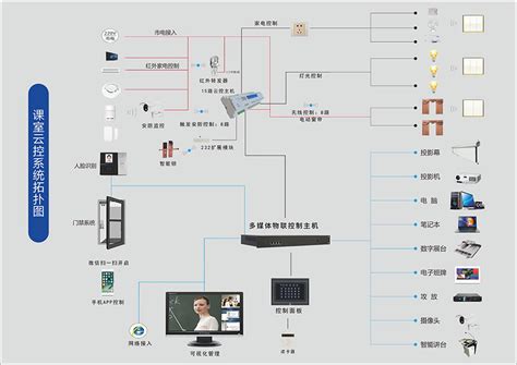 跨平台会议中控系统-智能会议中控系统和展厅中控系统-广州东巨