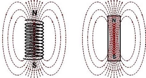 理解了源和旋，你就理解了麦克斯韦方程组|磁场|电场|电荷_新浪新闻