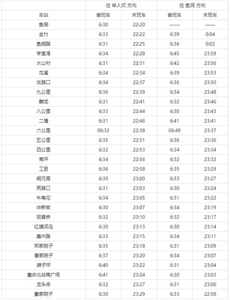 2023重庆轨道交通最新运营时刻表 (附首末班车时间)-重庆交通政策