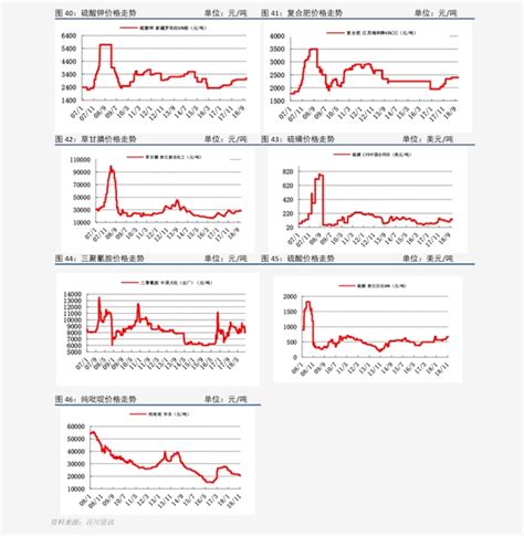 2018年中国钴价格走势及市场供需预测【图】_智研咨询