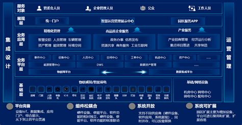 中软国际云服务-华夏云网