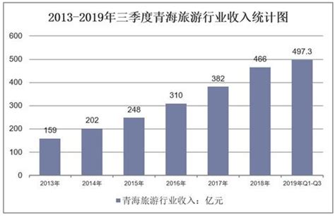 2020-2025年中国青海省旅游市场运行态势及行业发展前景预测报告_旅游频道-华经情报网