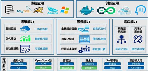 浪潮云海数据中心管理平台InCloud Manager_北京德康世纪科技有限公司