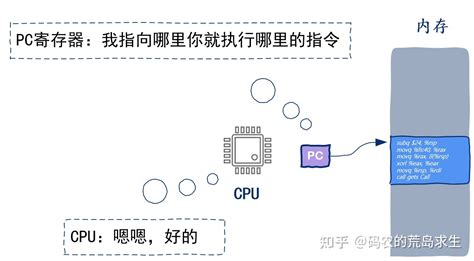 CPU是由哪两个部分组成?（一文彻底搞懂CPU）-老汤博客