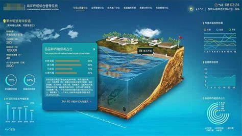 海洋大数据平台|UI|其他UI |aixiaotaiyang666 - 原创作品 - 站酷 (ZCOOL)