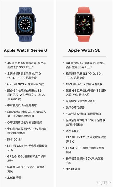 Apple watch S6和Apple watch SE哪个更值得买? - 知乎