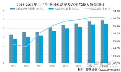 2021年7月中国汽车保值率报告发布