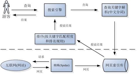 自然搜索引擎优化的 自然搜索引擎优化-码迷SEO