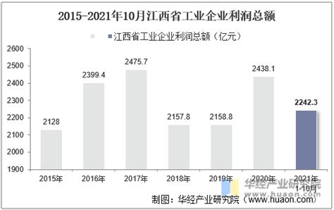 江西2020年各市建成区面积和人口数量排名，赣州位居第二_江西数据_聚汇数据