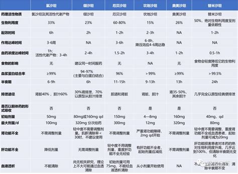 7种常用沙坦类降压药作用特点-京东健康