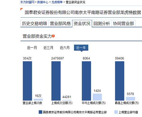 炒股大神级人物（五位顶级游资大佬的炒股心得）-壹榜财经