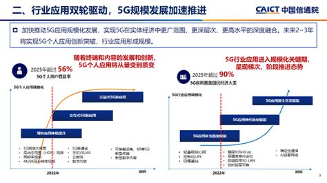 2023年中国ICT行业发展分析，对专业及定制集成服务的需求不断增加「图」_趋势频道-华经情报网